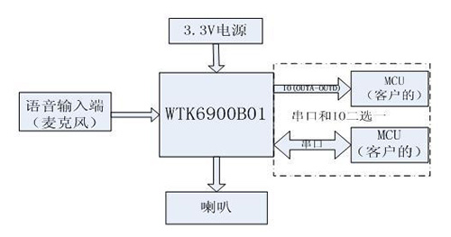 語音識別養生壺方案,語音識別ic模塊推薦